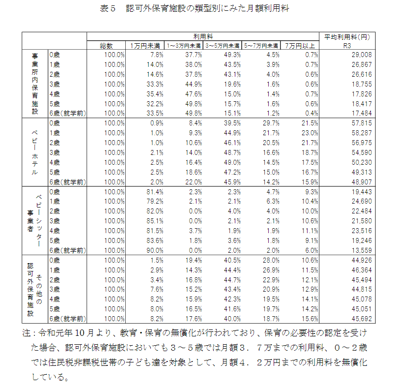 引用：厚労省　令和3年地域児童福祉事業等調査