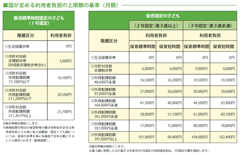 引用：子ども・子育て支援新制度ハンドブック（平成27年7月改訂版）