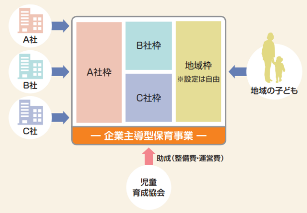 「従業員枠」と「地域枠」