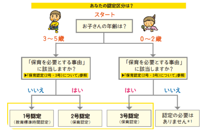 引用：こども家庭庁　よくわかる「子ども・子育て支援新制度」