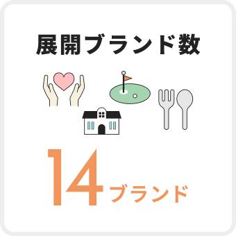 展開ブランド数14ブランド