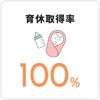 育休取得率100%