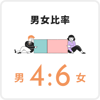 男女比4:6