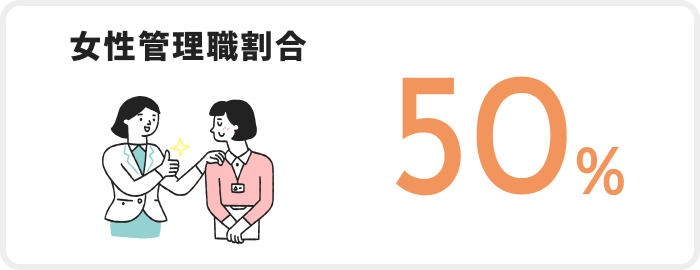 女性管理職割合50%
