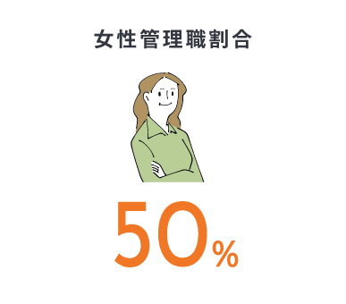 女性管理職割合 50%