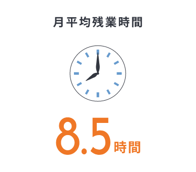 月平均残業時間 8.5時間